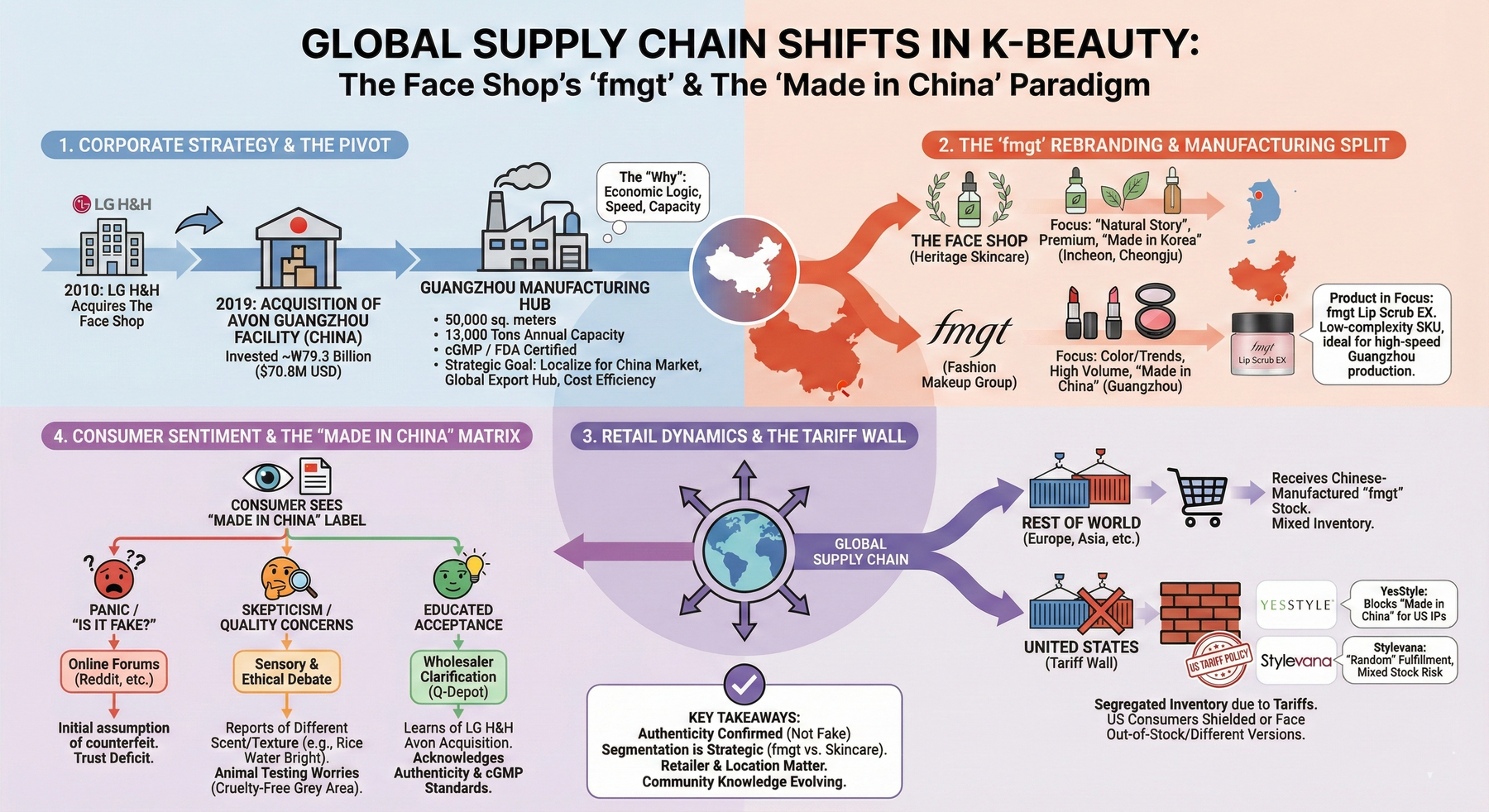 Behind the Decision: Why We're Discontinuing THE FACE SHOP Lip Scrub EX