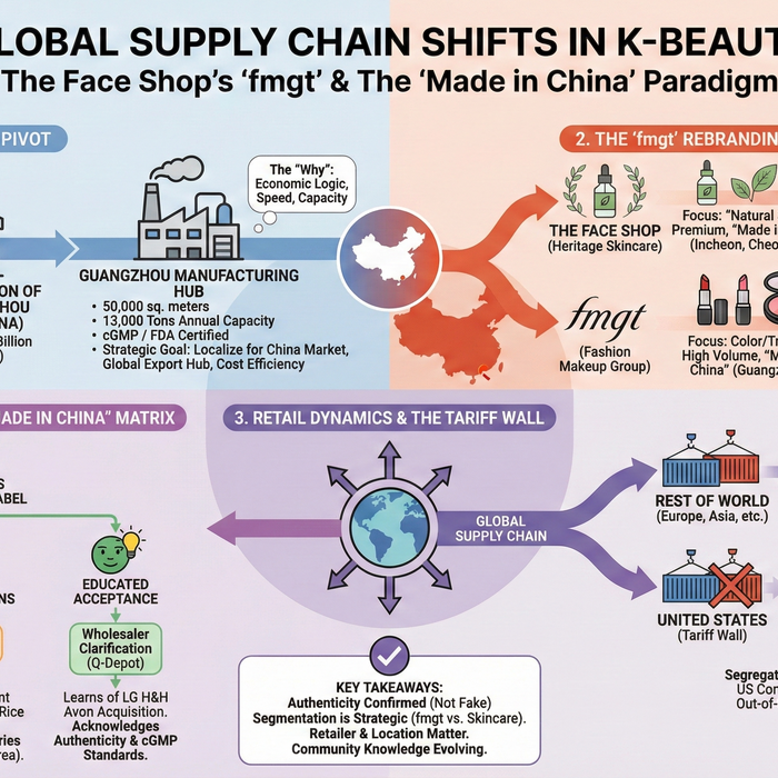 Behind the Decision: Why We're Discontinuing THE FACE SHOP Lip Scrub EX