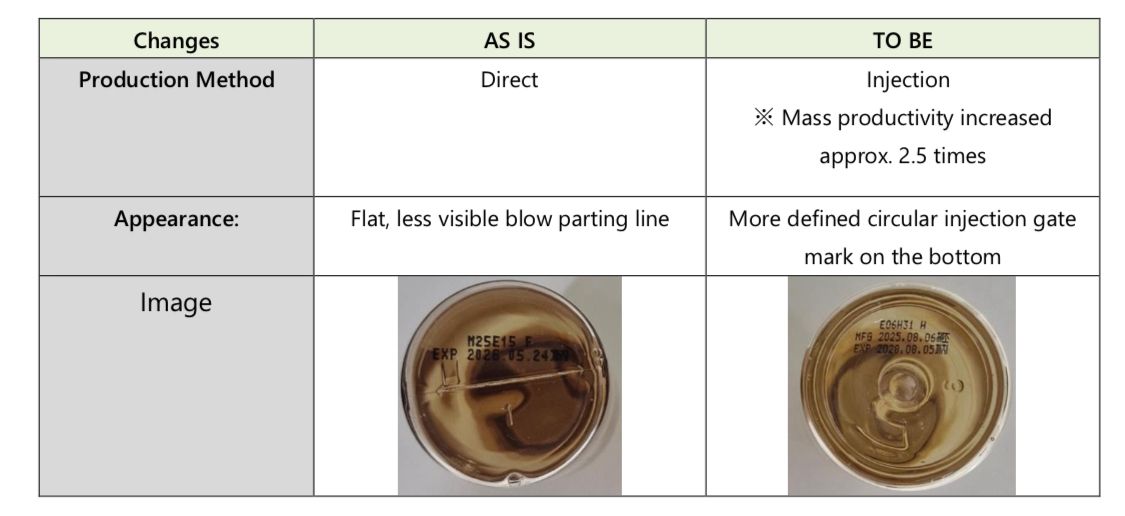 🌿 SKIN1004’s New Ampoule Packaging Explained: Same Formula, Better Quality