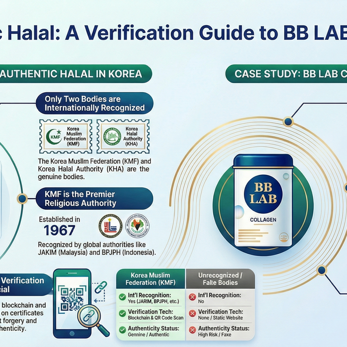 BB LAB Collagen Halal Certification: Verified Documentation vs. Market Silence