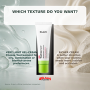 DR.JART+ Ctrl+A TeaTreement Moisturizer — creative 06
