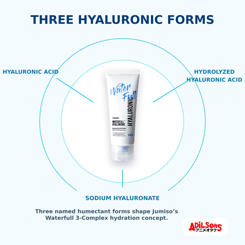 JUMISO WATERFULL HYALURONIC ACID CREAM 100ML — creative 05