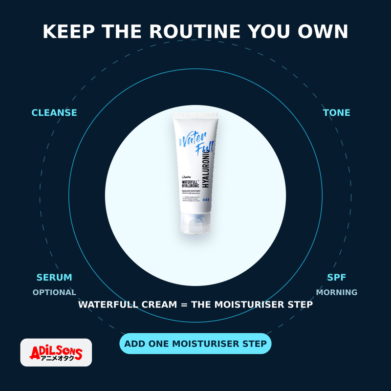 JUMISO WATERFULL HYALURONIC ACID CREAM 100ML — creative 14