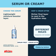 JUMISO WATERFULL HYALURONIC SERUM 50ML — creative 06