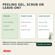 Anua HEARTLEAF LHA MOISTURE PEELING GEL 120ML — creative 06