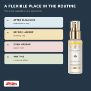 d'Alba White Truffle First Spray Serum creative 04 of 20