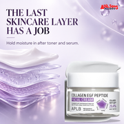 APLB Collagen EGF Peptide Facial Cream 55ml ad — Final-layer purpose